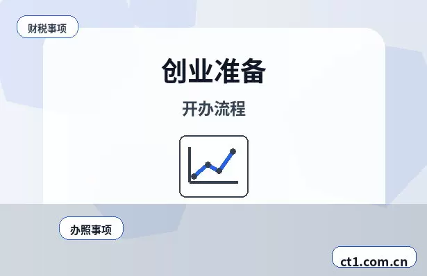 宜昌点军区注册公司服务类公司材料清单配图