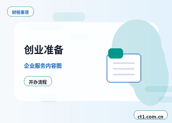 费县注册公司股权比例和章程怎么准备配图