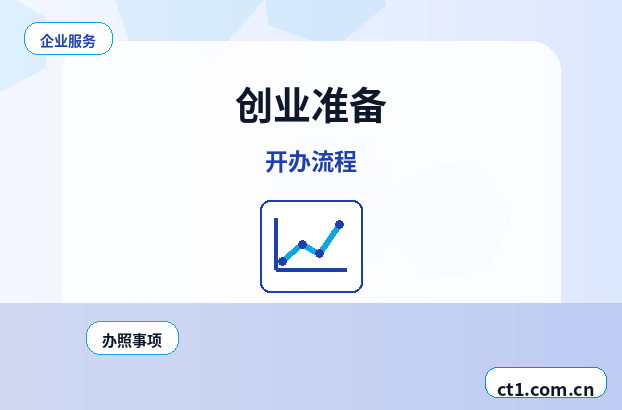 文昌公司变更网上提交资料注意事项缩略图
