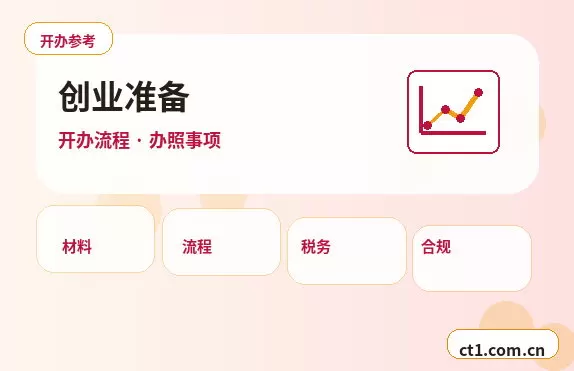 海南州注册公司开业前合同和财务资料怎么整理配图