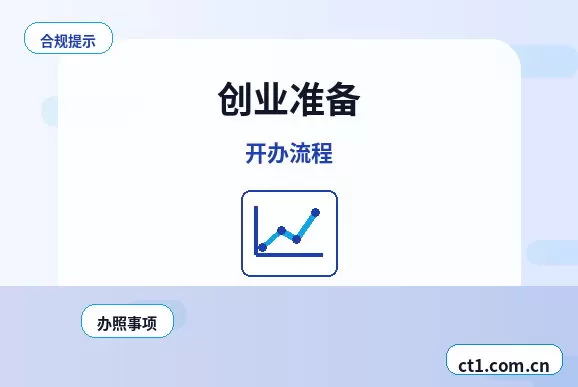 海南州注册公司开业前合同和财务资料怎么整理配图
