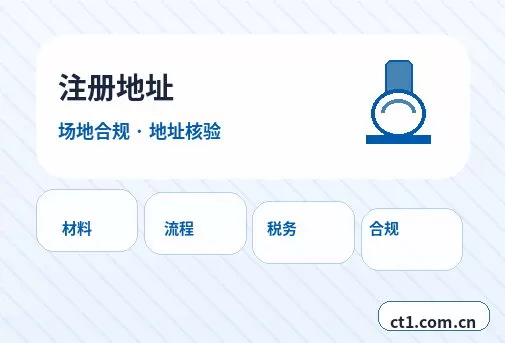 新星注册公司经营范围后期变更前怎么规划配图