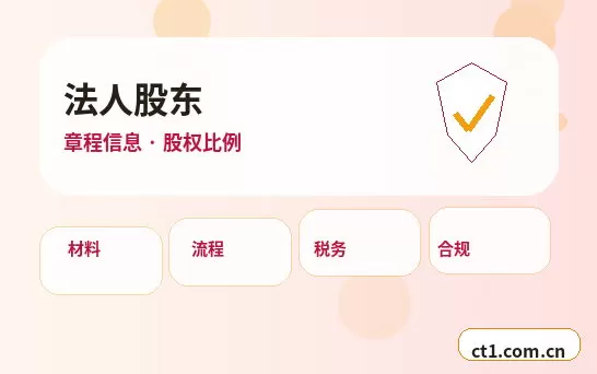 临夏州资质代办经营项目增加后怎么处理配图