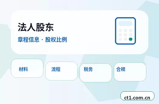 固原原州区注册公司材料被退回后怎么调整配图