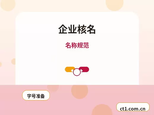自贡公司变更办理流程怎么安排配图