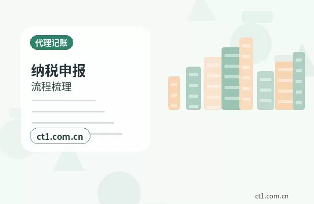 遂宁公司注销需要准备哪些材料配图