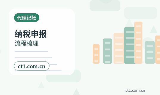 张家界公司注销银行账户注销怎么安排配图
