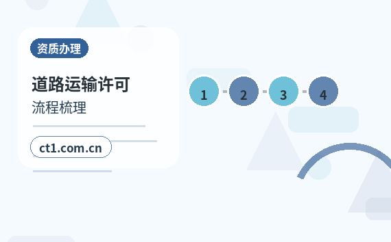 福州资质代办分支机构办理要点配图
