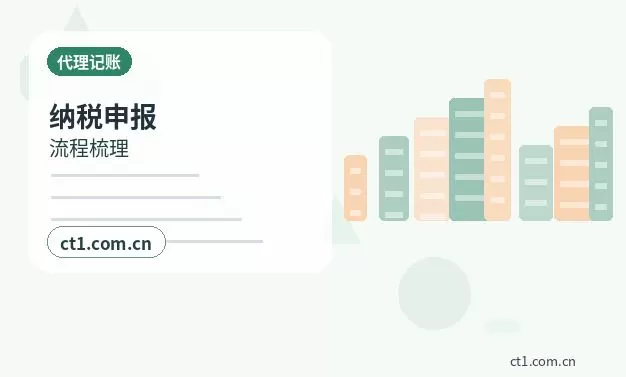 兰州西固区注册公司经营范围后期变更前怎么规划配图