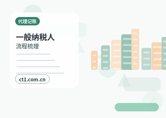 蔚县注册公司股权比例和章程怎么准备配图
