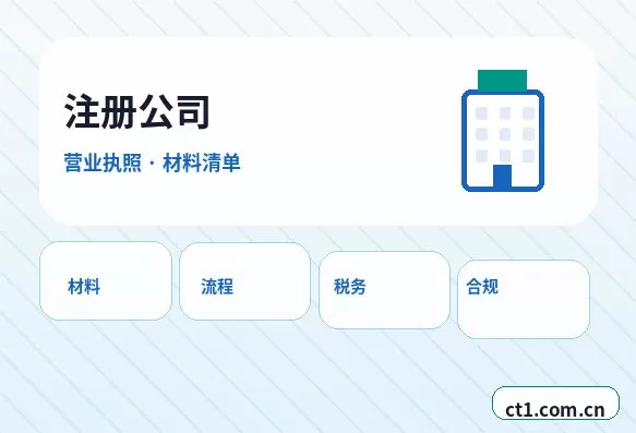 华坪注册公司注册商贸公司办理要点配图